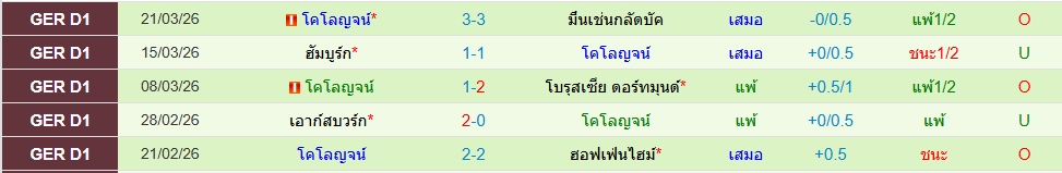 โคโลญจน์