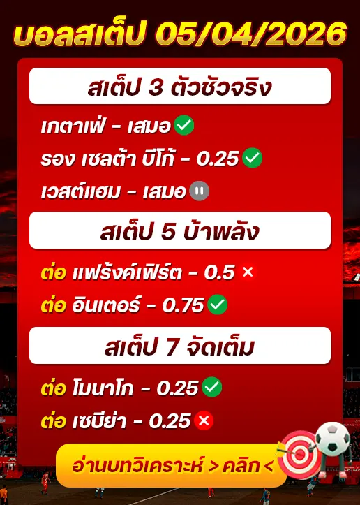 ผลงานของเมื่อวาน