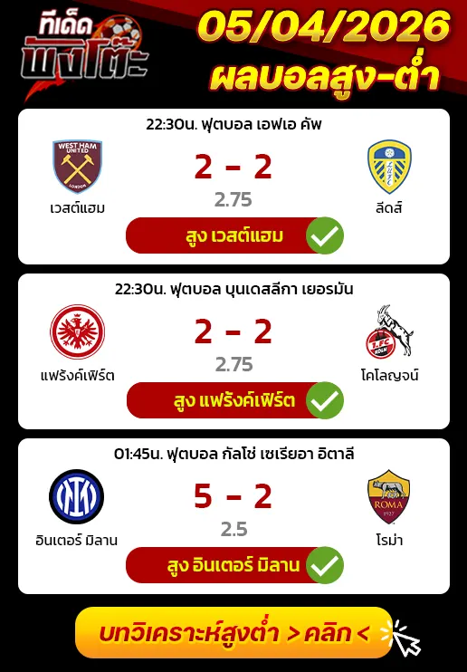 ผลงานของเมื่อวาน