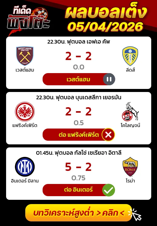ผลงานของเมื่อวาน
