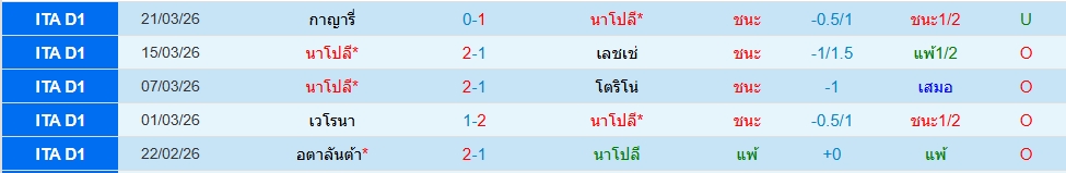 นาโปลี