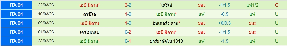 เอซี มิลาน