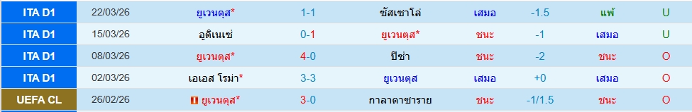 ยูเวนตุส