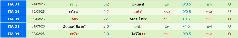 เจนัว