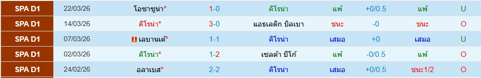 กิโรน่า