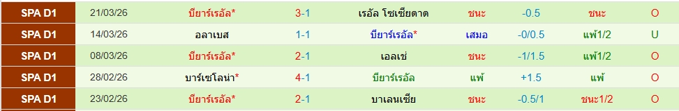 บียาร์เรอัล