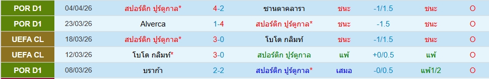 สปอร์ติ้ง ลิสบอน