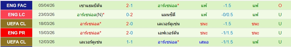 อาร์เซน่อล