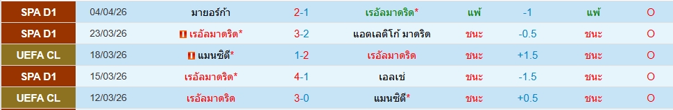 เรอัล มาดริด