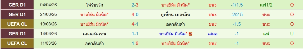 บาเยิร์น