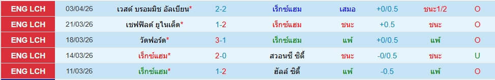 เร็กซ์แฮม