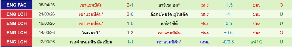 เซาท์แฮมป์ตัน