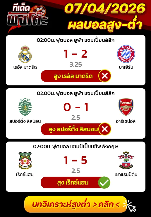 ผลงานของเมื่อวาน