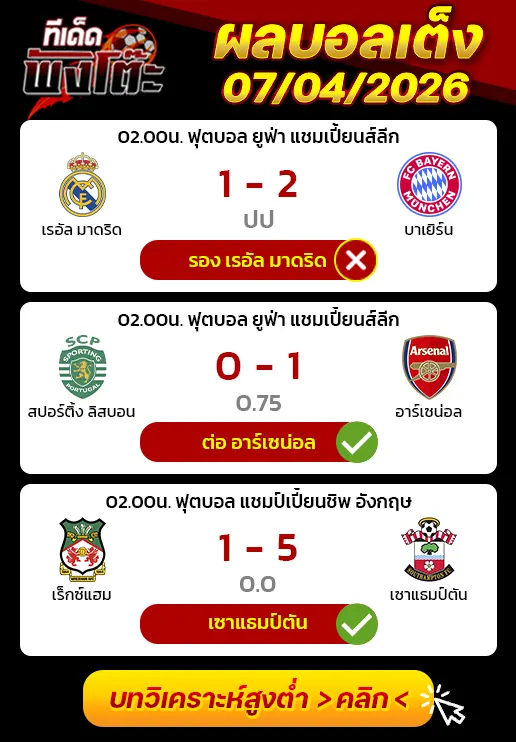 ผลงานของเมื่อวาน