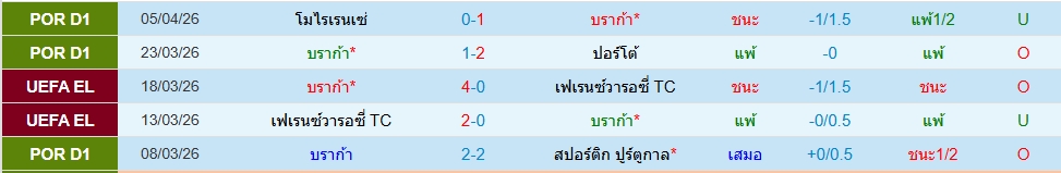 บราก้า