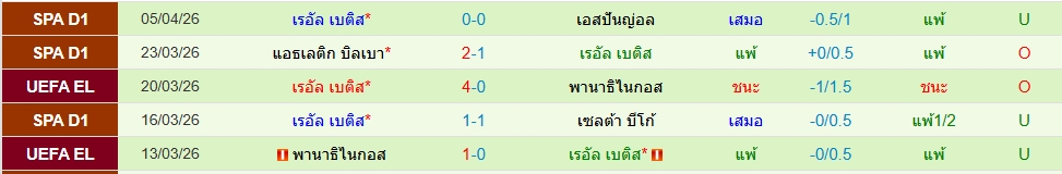 เรอัล เบติส