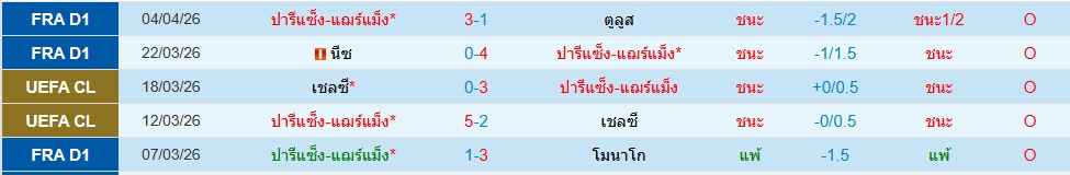 เปแอสเช