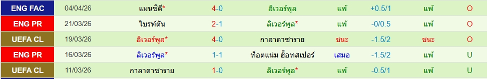 ลิเวอร์พูล