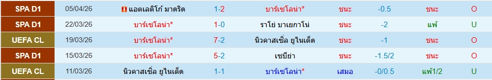 บาร์เซโลน่า