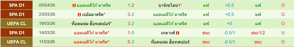 แอตฯ มาดริด