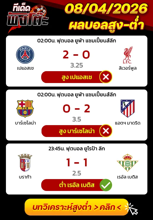 ผลงานของเมื่อวาน