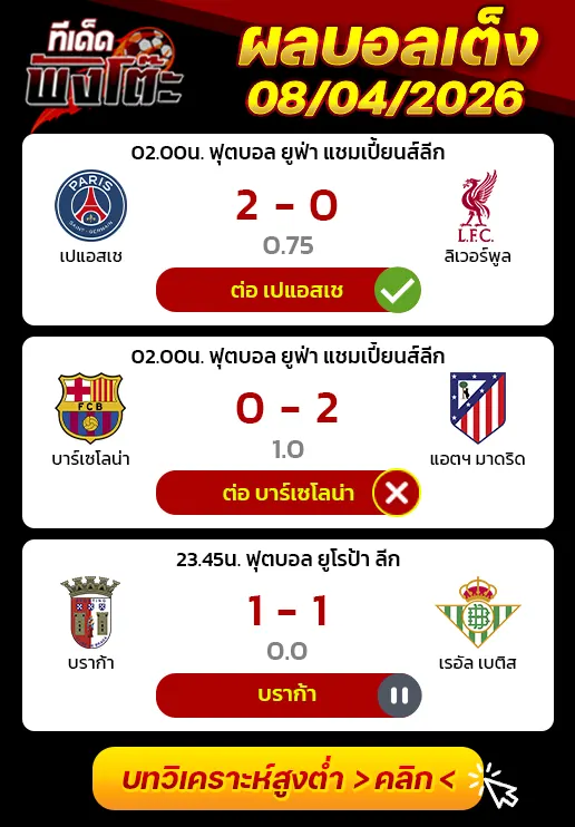 ผลงานของเมื่อวาน