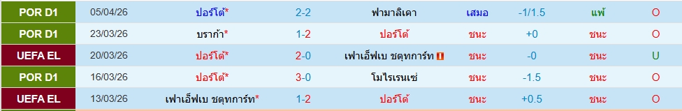 ปอร์โต้