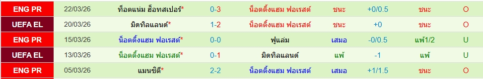 น็อตติ้งแฮม ฟอเรสต์