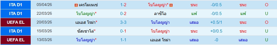 โบโลญญ่า