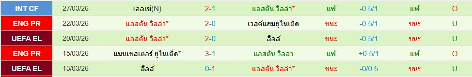 แอสตัน วิลล่า