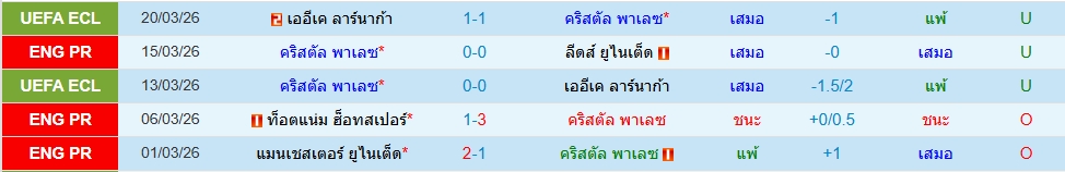 คริสตัล พาเลซ