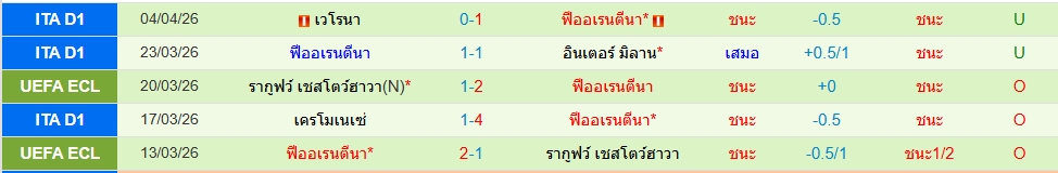 ฟิออเรนติน่า