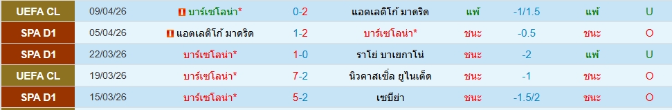 บาร์เซโลน่า