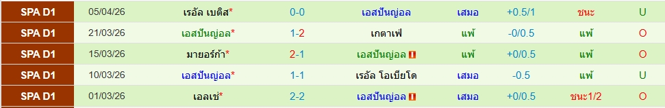 เอสปันญ่อล