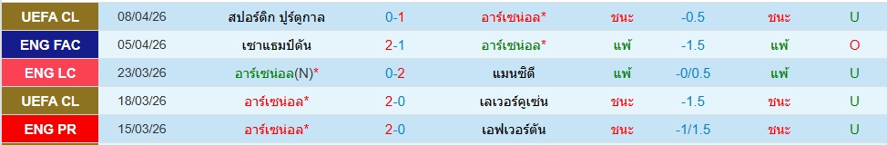 อาร์เซน่อล