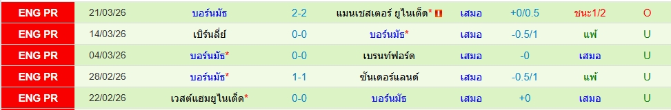 บอร์นมัธ
