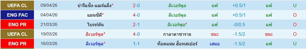 ลิเวอร์พูล
