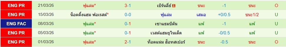 ฟูแล่ม