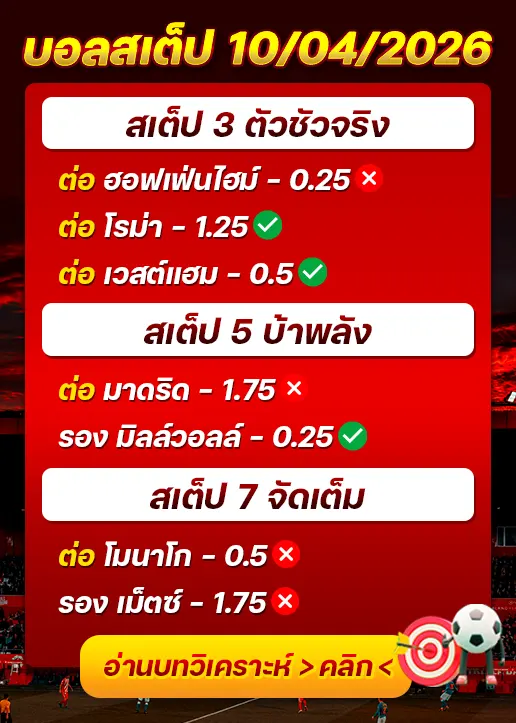 ผลงานของเมื่อวาน