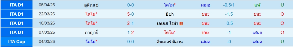 โคโม่