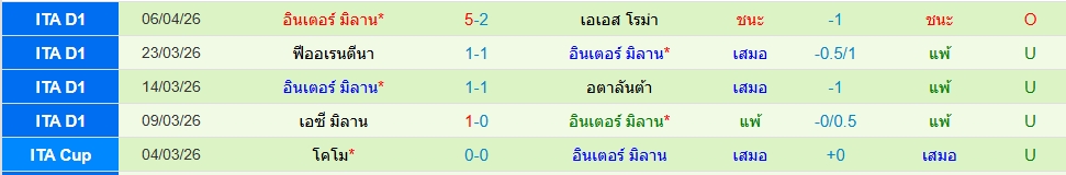 อินเตอร์ มิลาน