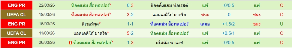 สเปอร์ส