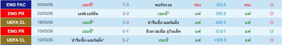 เชลซี