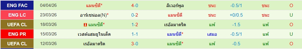 แมนฯซิตี้