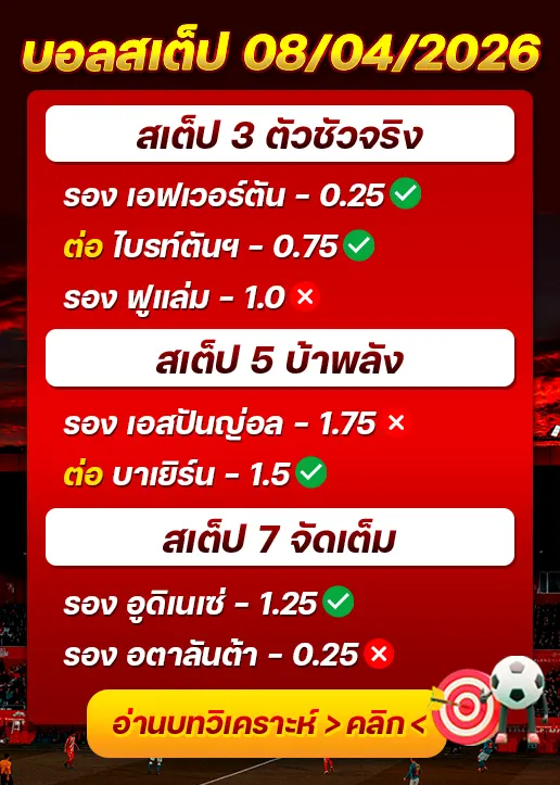 ผลงานของเมื่อวาน
