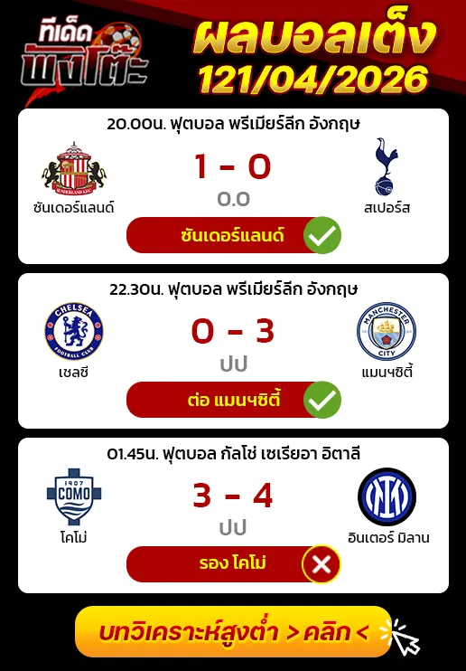 ผลงานของเมื่อวาน