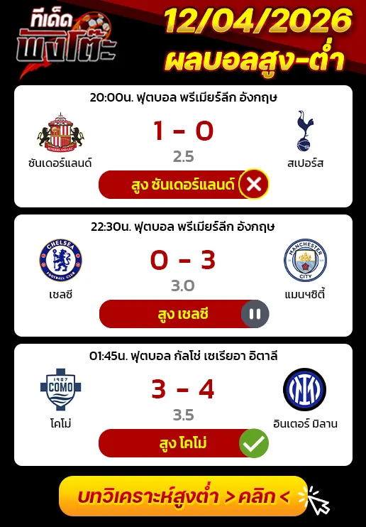 ผลงานของเมื่อวาน