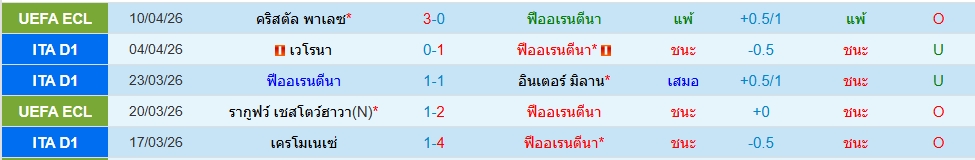 ฟิออเรนติน่า