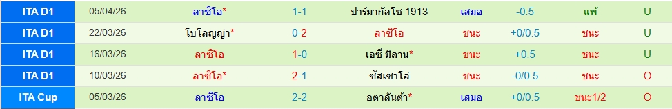 ลาซิโอ