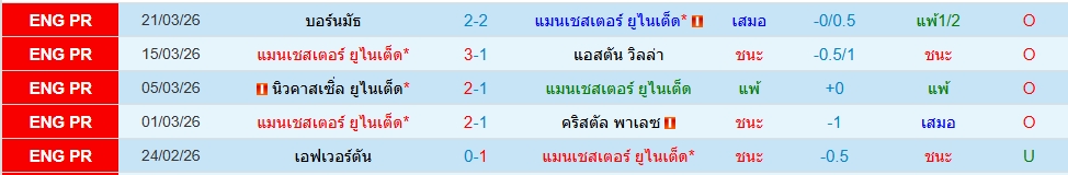 แมนฯยู